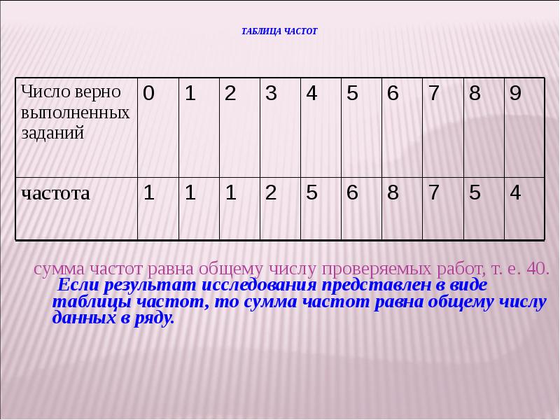 ТАБЛИЦА ЧАСТОТ   сумма частот равна общему числу проверяемых работ,