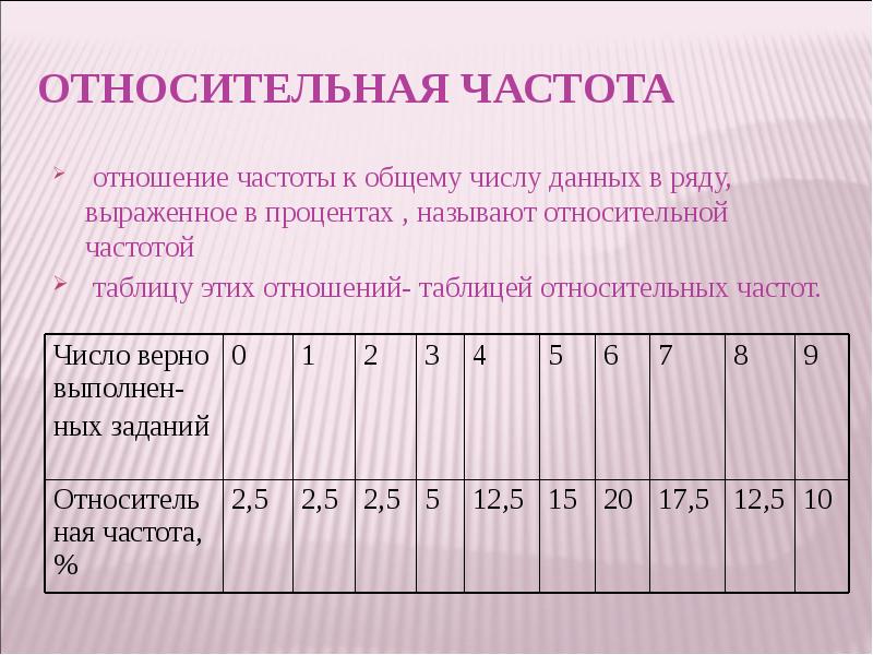Относительная частота  отношение частоты к общему числу данных в ряду,