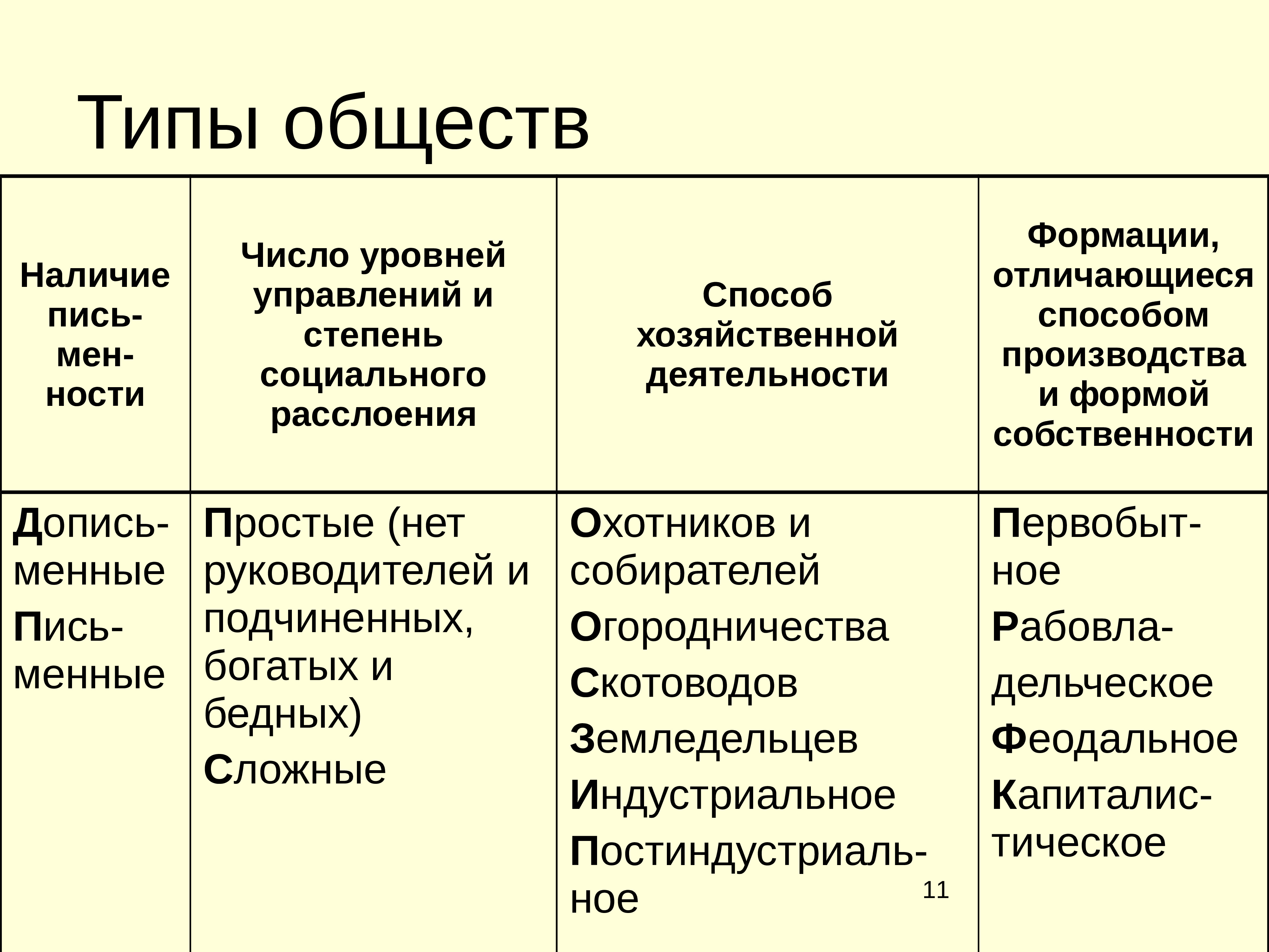 Установите соответствие типы обществ. Типы общества. Общество типы обществ. Типы обществ схема. Типы общества простое и сложное.