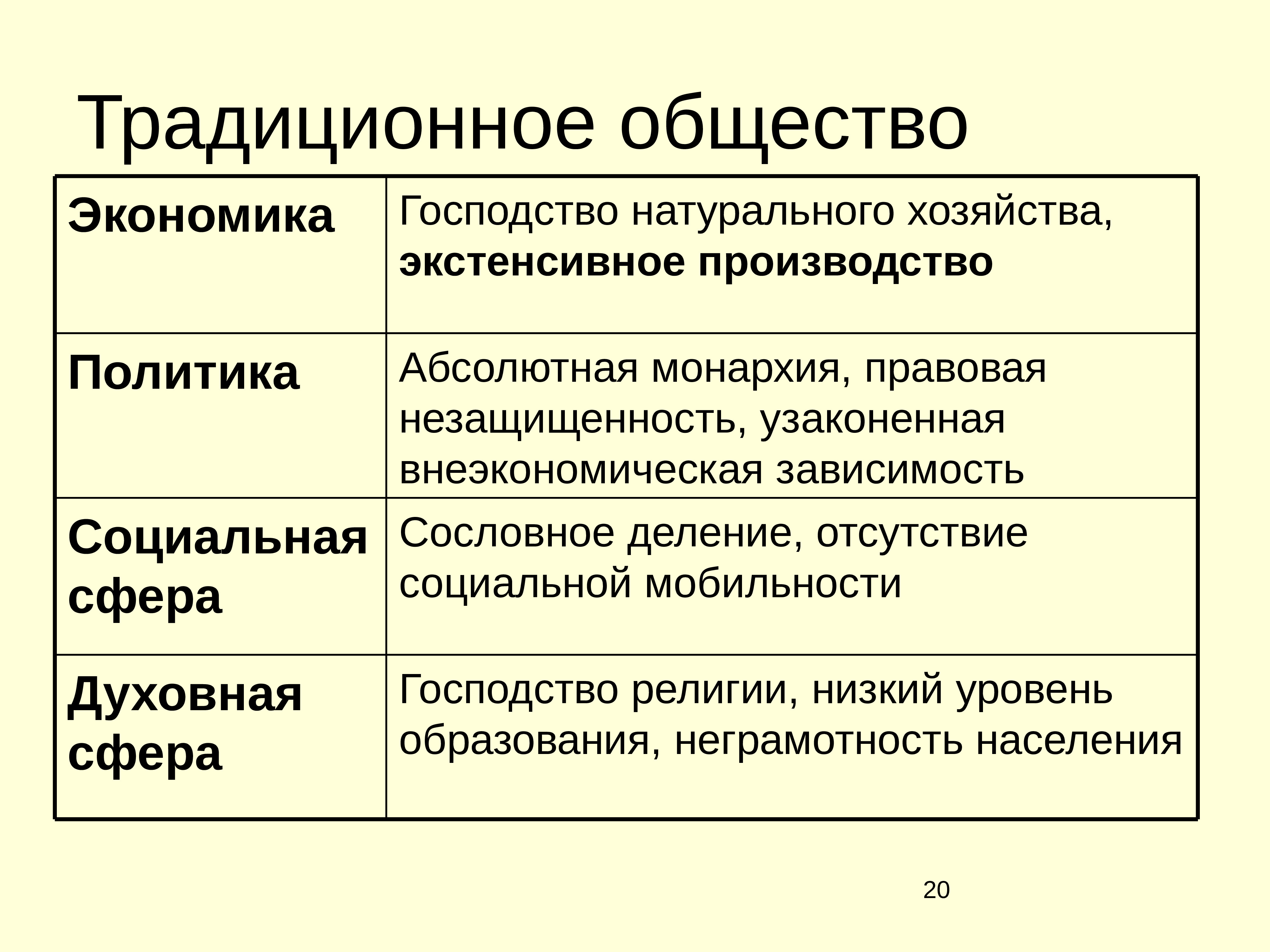 Презентация про общество