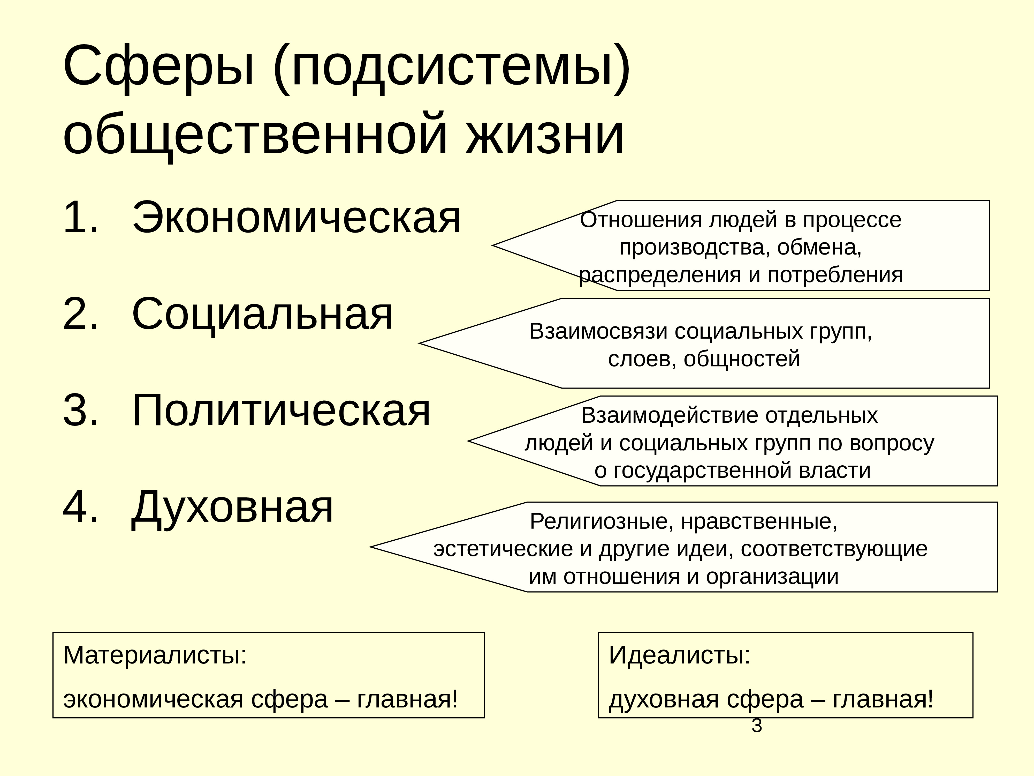 Сферы отношений. Сферы подсистемы общественной жизни. Подсистемы общества сферы общественной жизни. Армия политическая духовная экономическая социальная. Политическая сфера подсистемы.