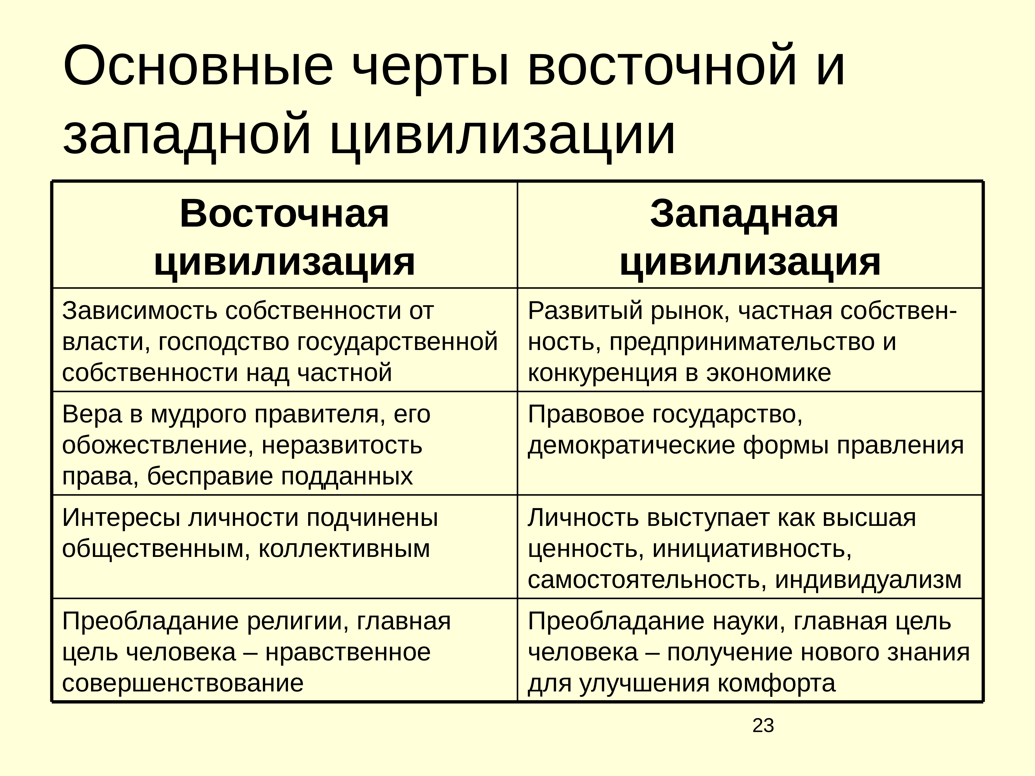 3 западная и восточная модели обществ презентация