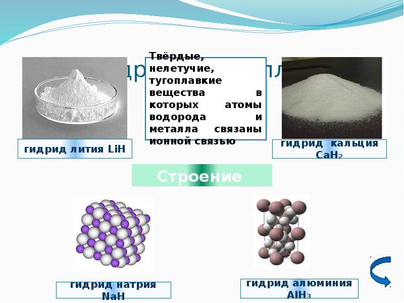 Гидрид железа. Металлические гидриды. Гидрид алюминия строение. Оксиды гидриды летучие водородные соединения. Гидриды металлов примеры.