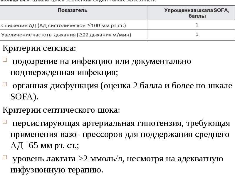 Сепсис гинекологический презентация