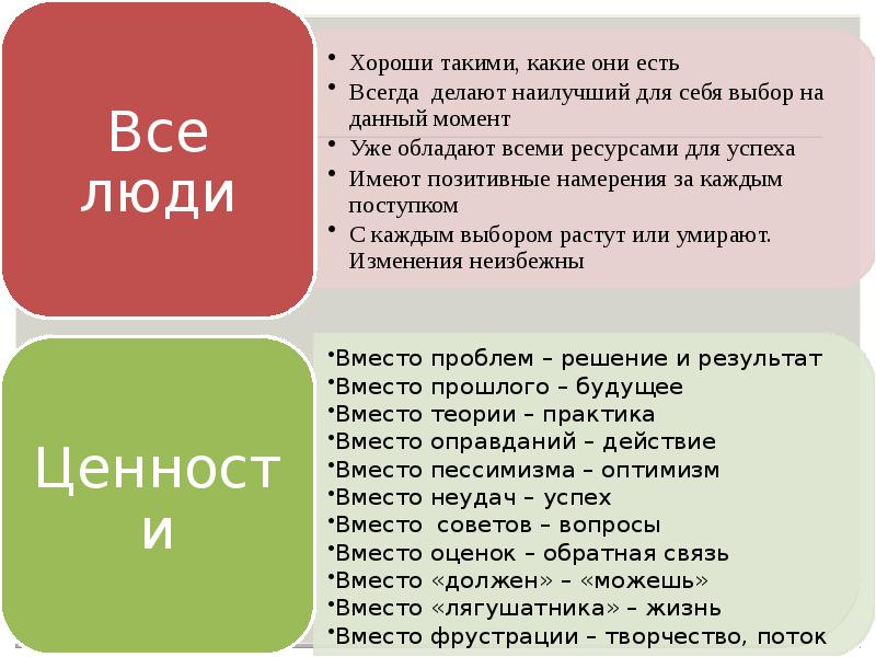 План от мечты в коучинге