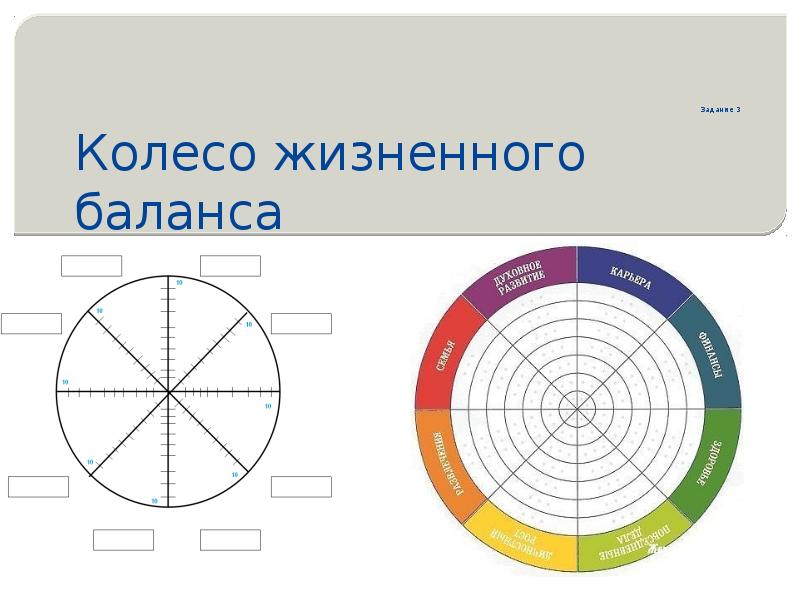 Колесо жизненного баланса картинка