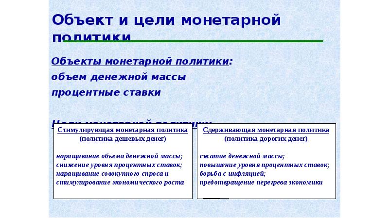 План по обществознанию монетарная политика