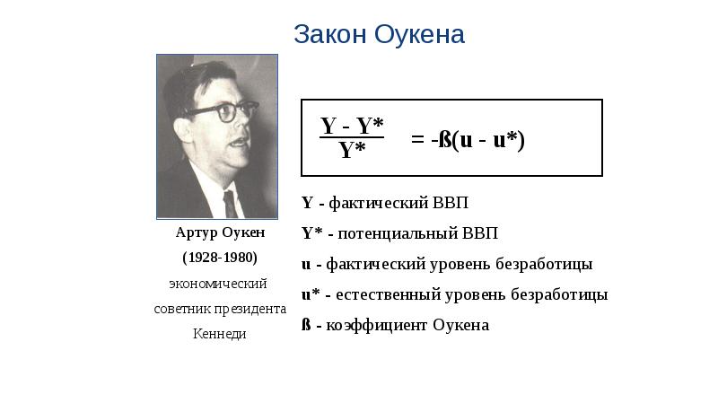 Закон оукена презентация