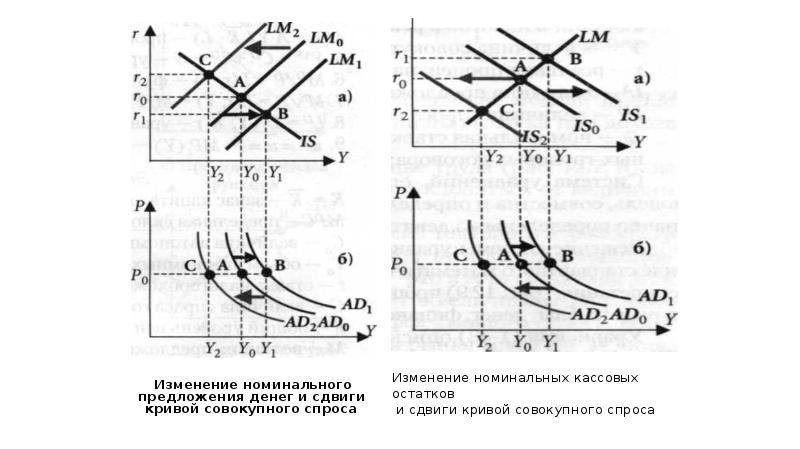 На рисунке показаны кривые совокупного спроса ad и совокупного предложения as инфляция вызванная