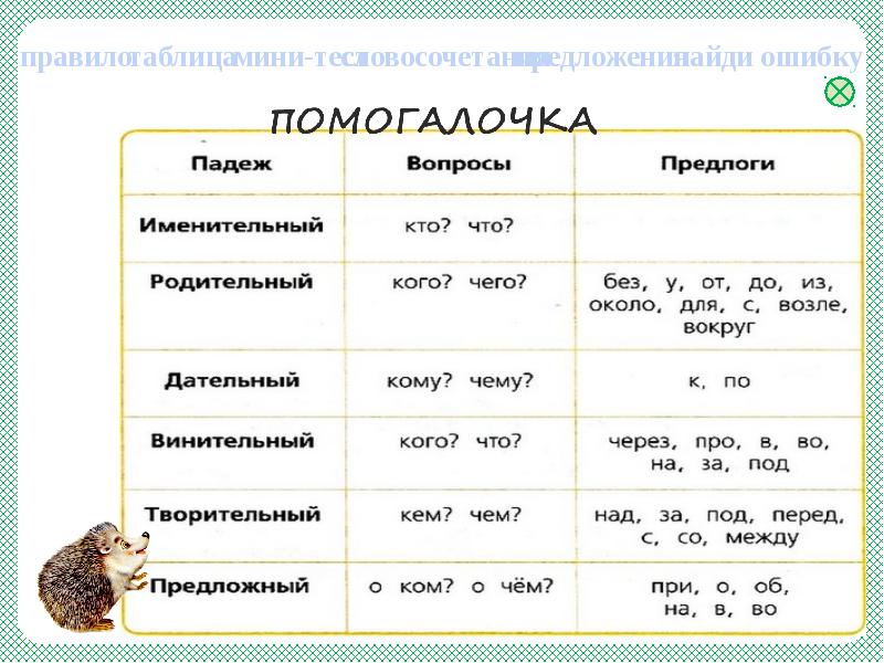 Определи падеж имен существительных у птички на дороге картину с собакой на стене кошка