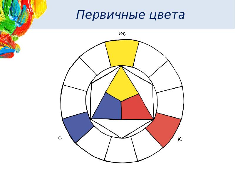 Схема смешивания цветов для детского сада в картинках