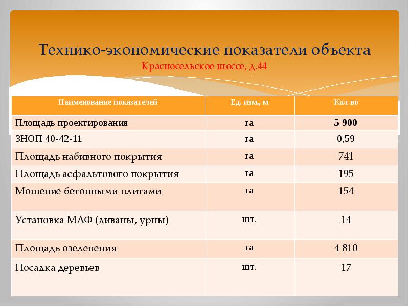 Технико экономические показатели проекта это