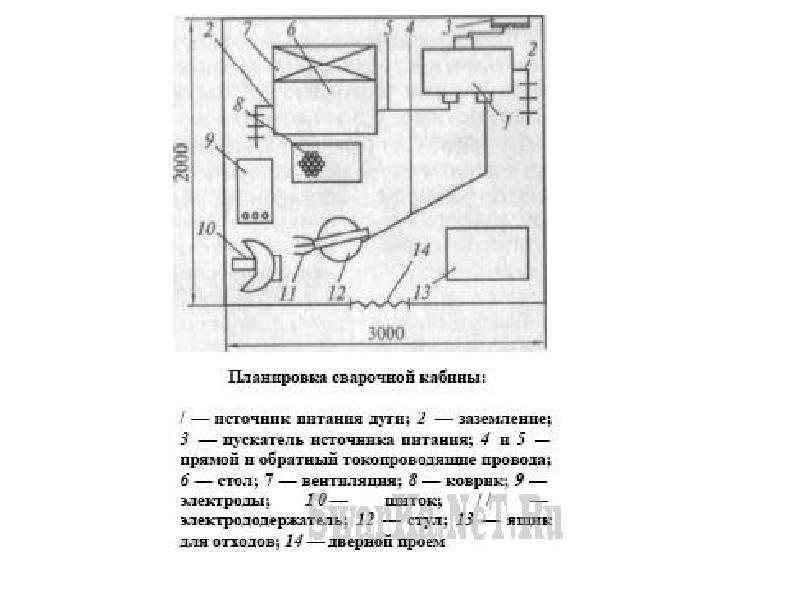 Сварочный пост на чертеже