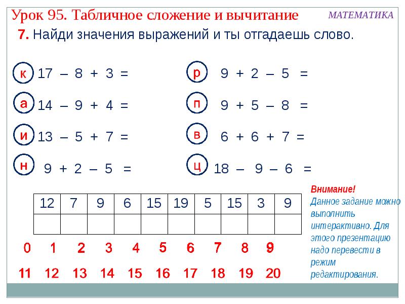 Презентация на тему вычитание и сложение