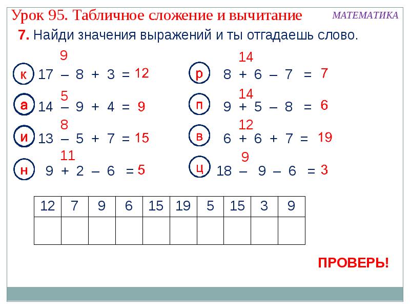 Технологическая карта по математике 1 класс сложение и вычитание