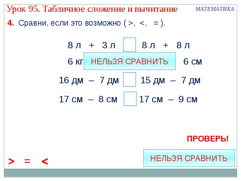 Презентация по математике 1 класс сложение и вычитание табличное сложение