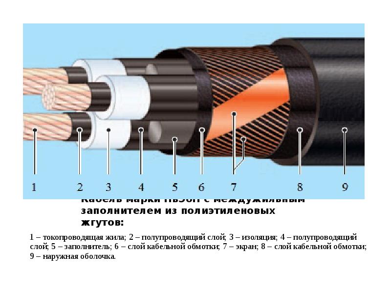 Картинки кабельных линий