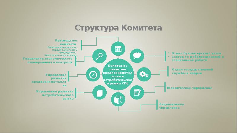 Управление по развитию предпринимательства. Положение комитета по развитию бизнес-проектов.