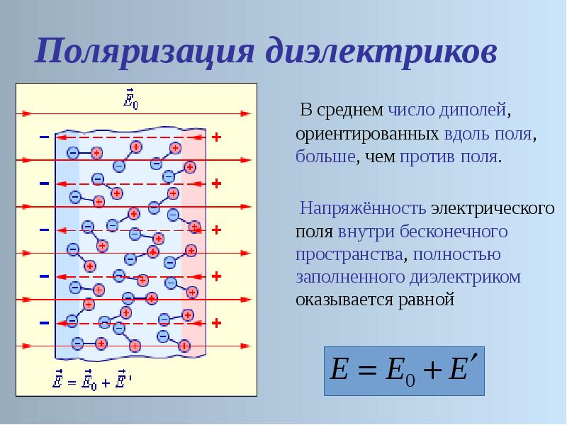 Проводники физика 8 класс