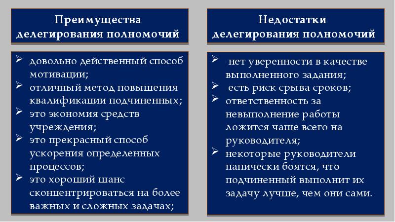 Правила преимущества. Недостатки делегирования полномочий. Преимущества делегирования. Минусы делегирования для руководителя.