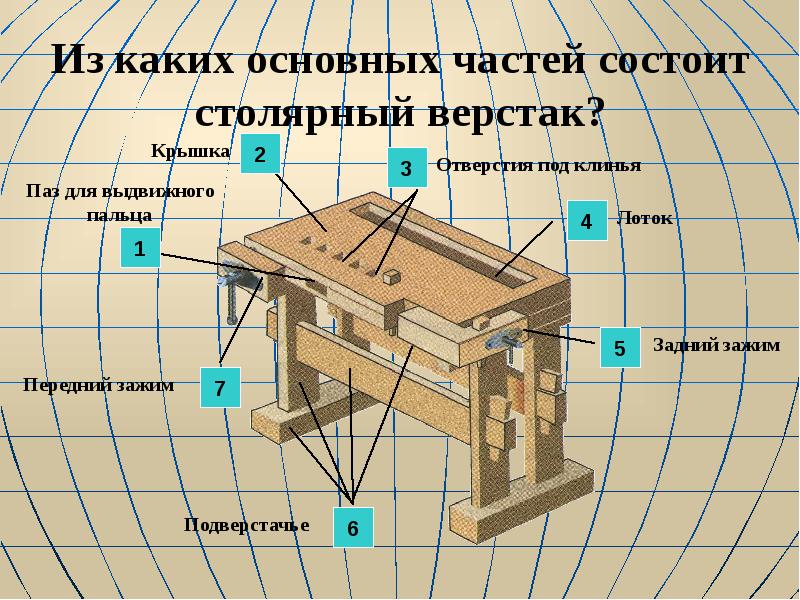 Технологии стр. Части столярного верстака. Чертёж столярного верстака 5 класс. Назови основные части столярного верстака технология 5 класс. Устройство столярного верстака.