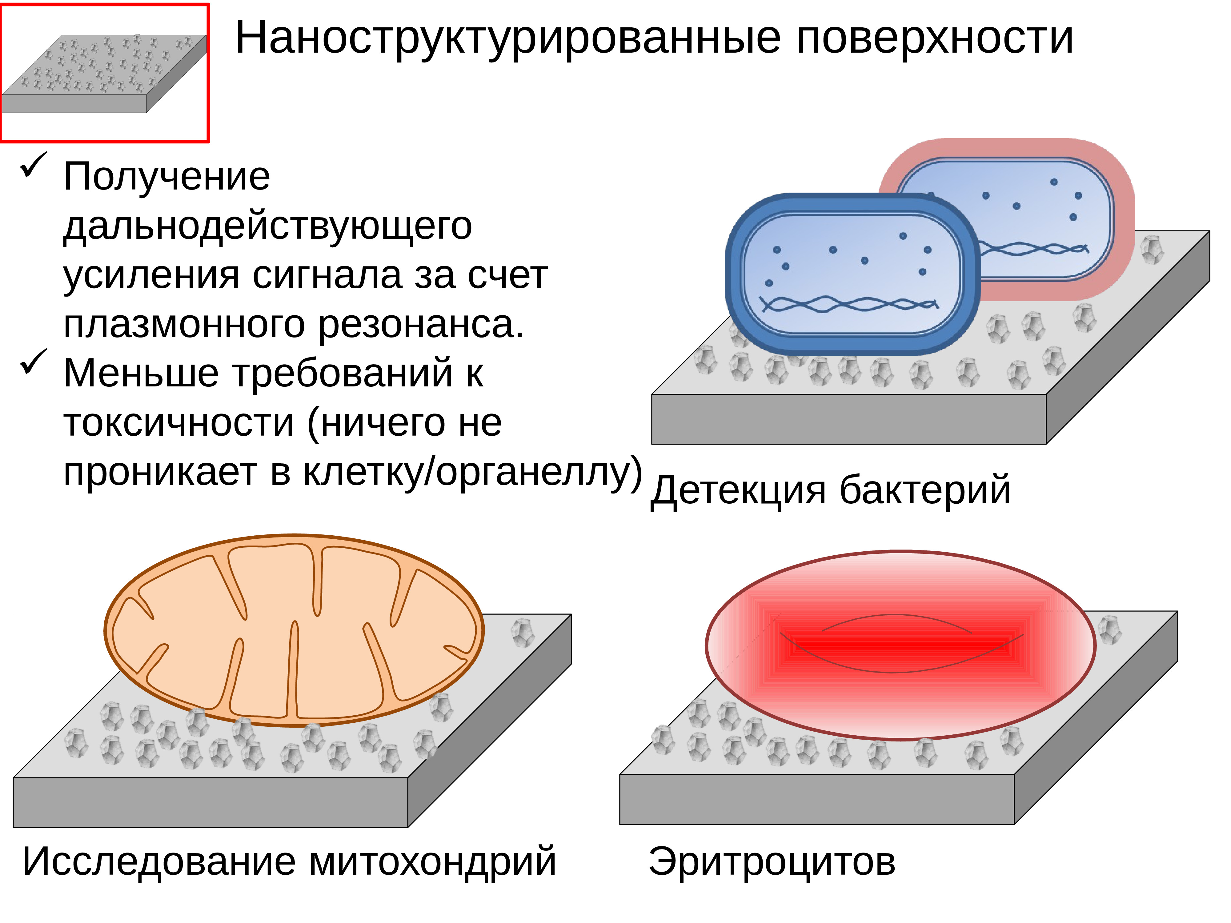 Получение поверхность. Наноструктурированные поверхности и пленки. Наноструктурированные пленки. Наноструктурированная поверхность. Наноструктурированные поверхности и пленки применение.