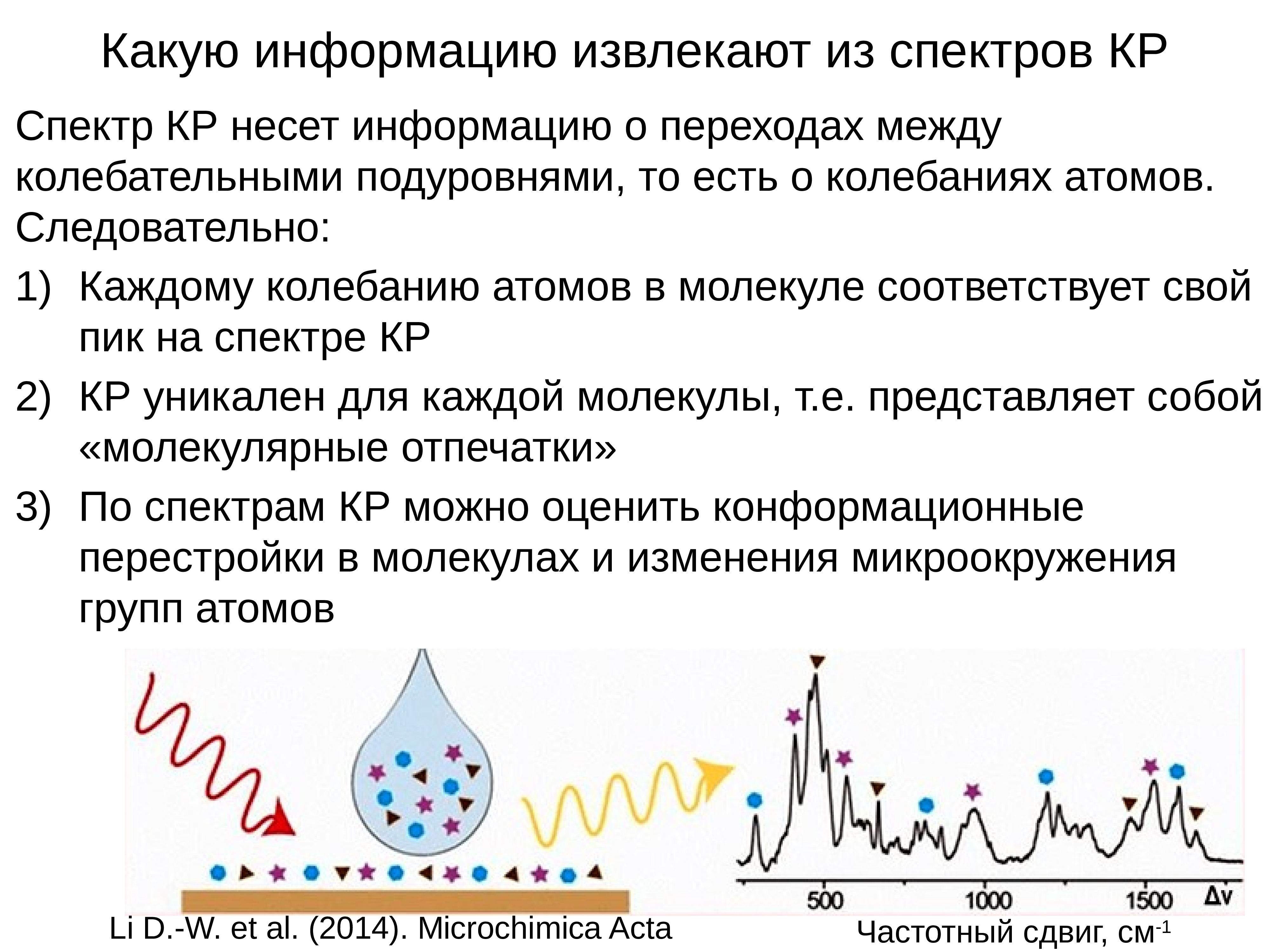 Колебание атомов в молекуле. Спектр колебаний атомов. Спектр наночастиц. Кр-спектр наночастиц серебра. Спектр поглощения наночастиц золота.