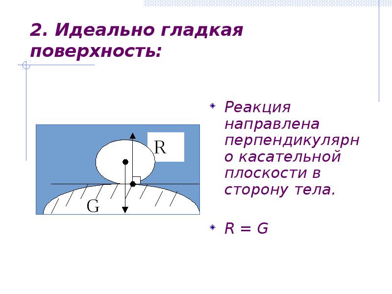 Направлена перпендикулярно