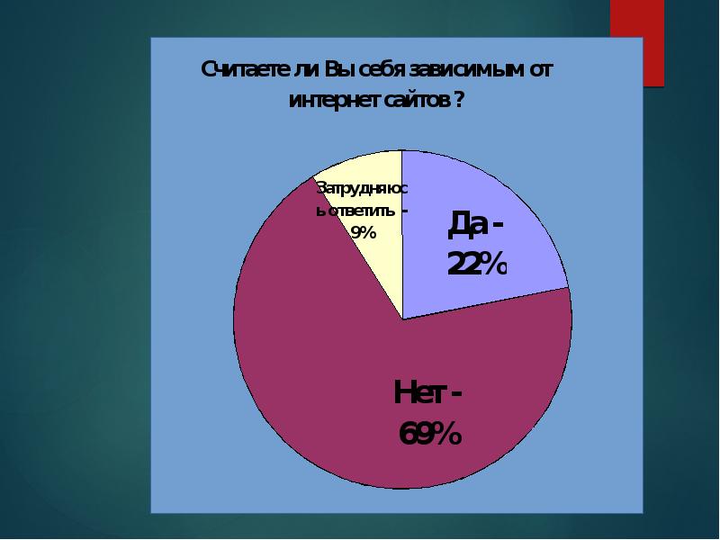 Жесткая зависимость в проекте