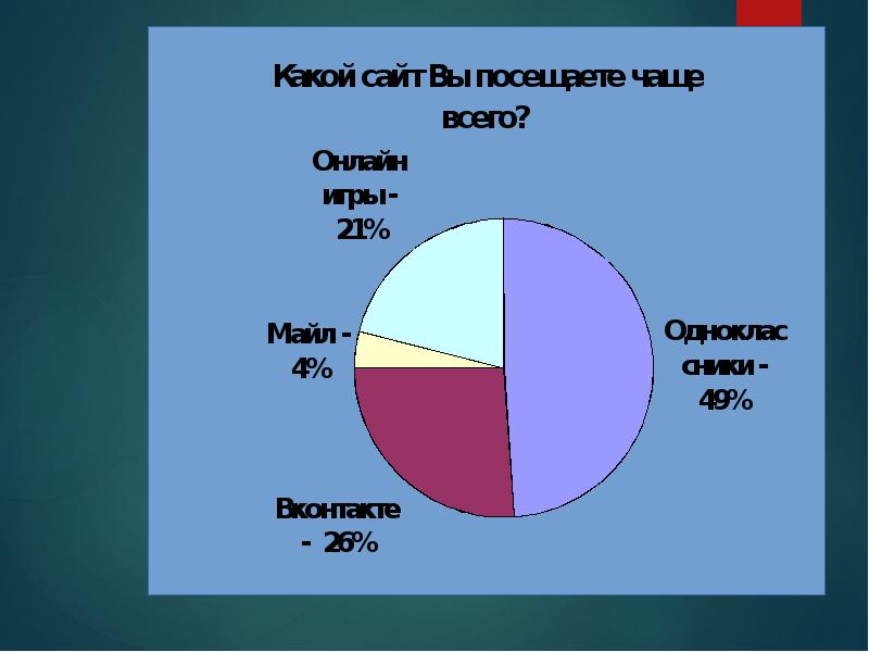 Итоговый проект презентация