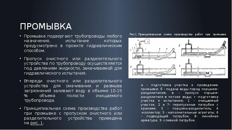 Схема промывки трубопровода перед испытанием