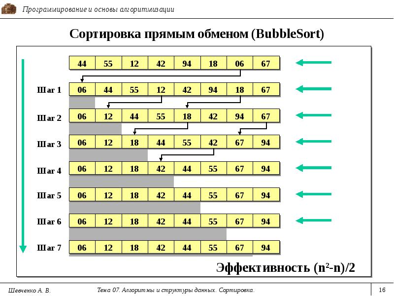 Сортировка выбором c презентация