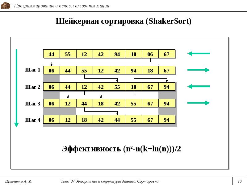 Блок схема шейкерная сортировка