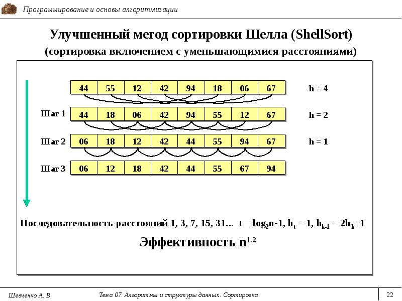 Алгоритмы и структуры данных презентация