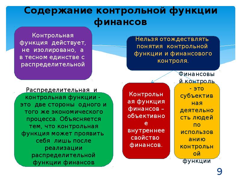 Приведите схему действия распределительной функции финансов