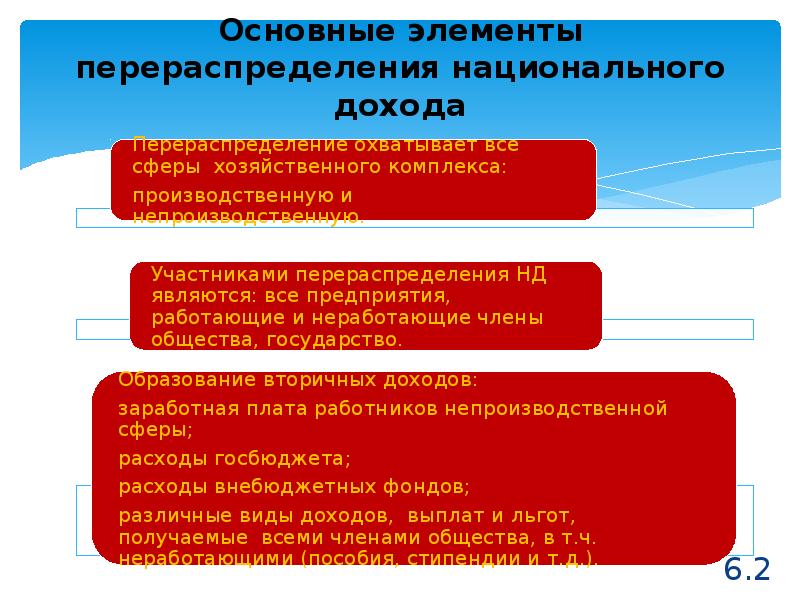 Распределение и перераспределение. Перераспределение национального дохода. Перераспределение доходов инфляция. Основные элементы национального дохода. Последствия инфляции перераспределение доходов.