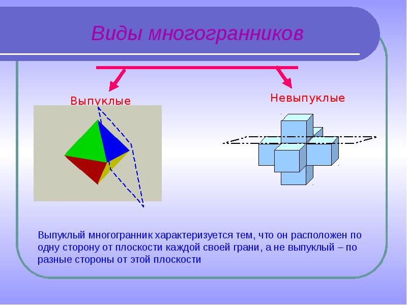 Платоновы тела презентация 10 класс