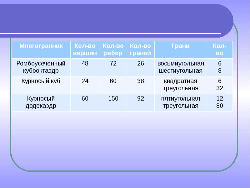 Платоновы тела презентация 10 класс