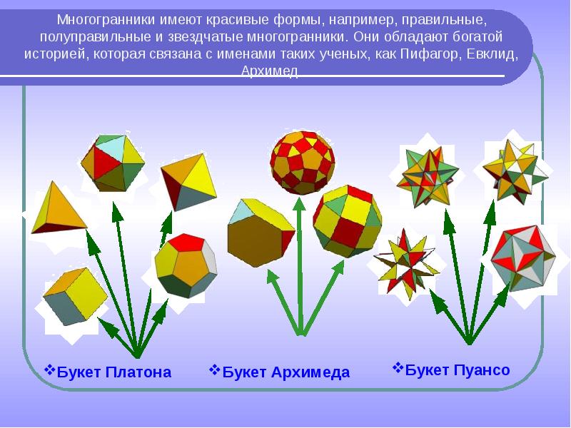 Платоновы тела презентация 10 класс