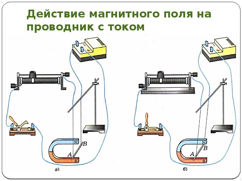 Действие магнитного поля на проводник с током 8 класс схема