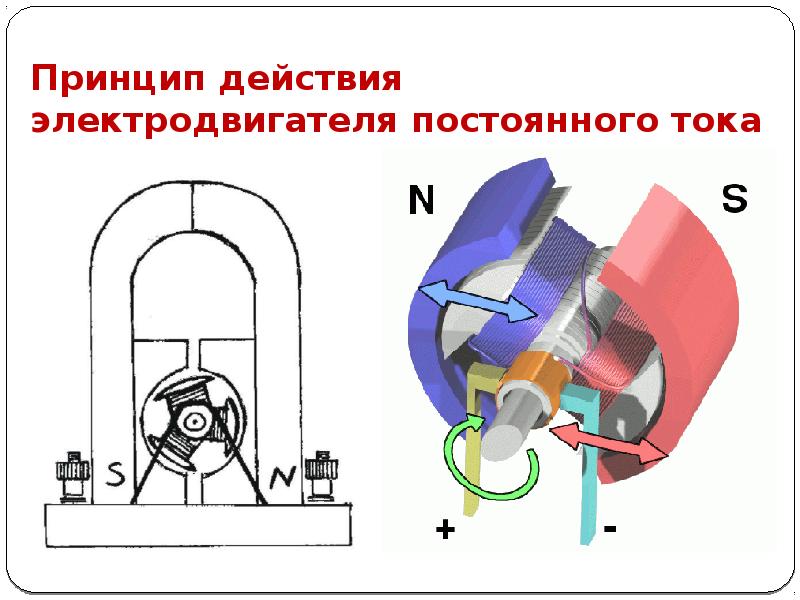 С помощью рисунка опишите устройство модели электрического двигателя