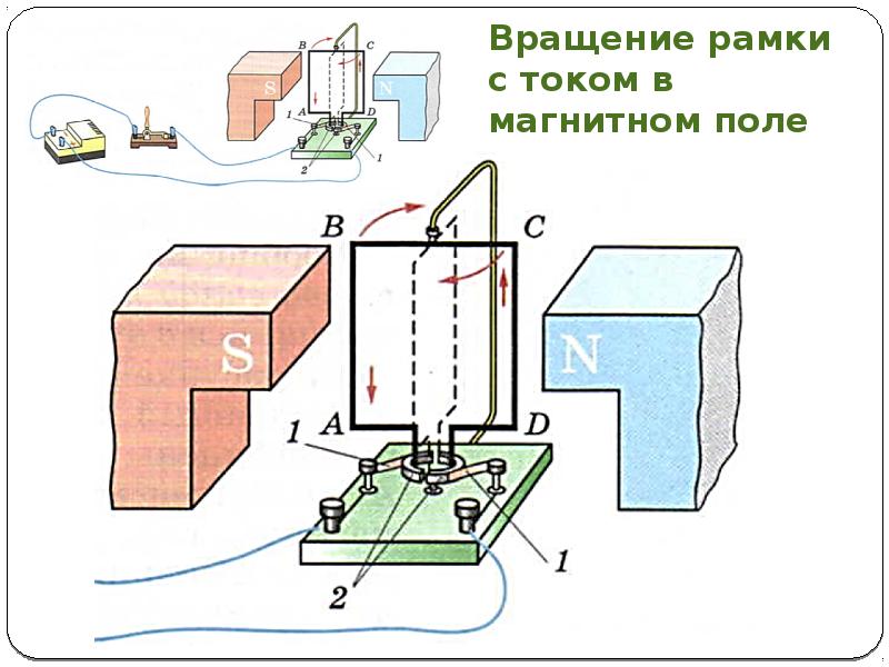 Рисунок вращение рамки с током в магнитном поле схема