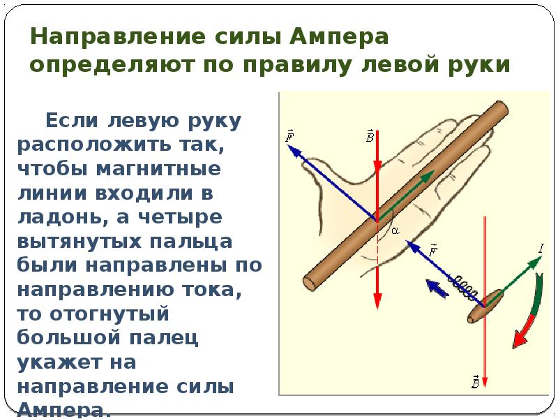 Закон ампера рука