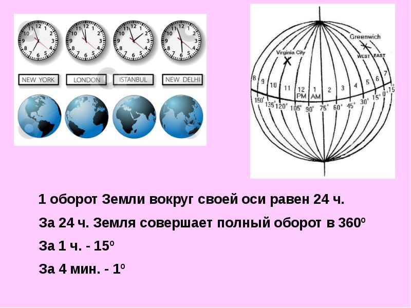 Сколько часов земля. Полный оборот вокруг своей оси. Полный оборот земли. 1 Оборот вокруг земли. Один оборот земли вокруг своей оси это.