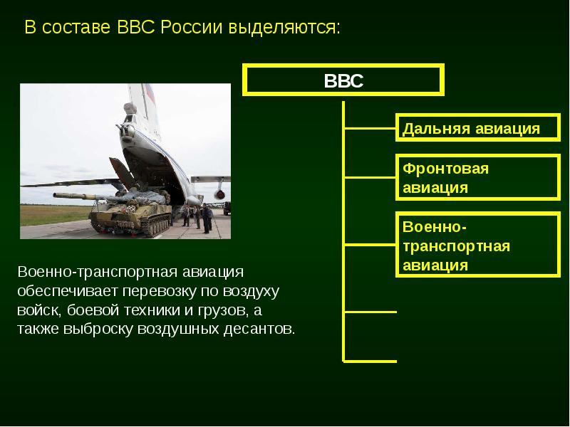 Структура вооруженных сил рф виды и рода войск презентация