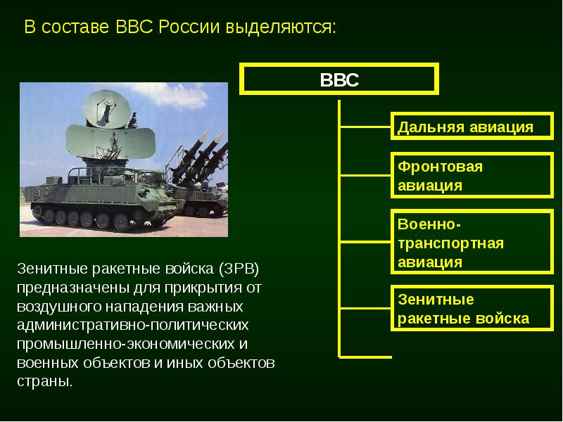 Структура вооруженных сил рф виды и рода войск презентация