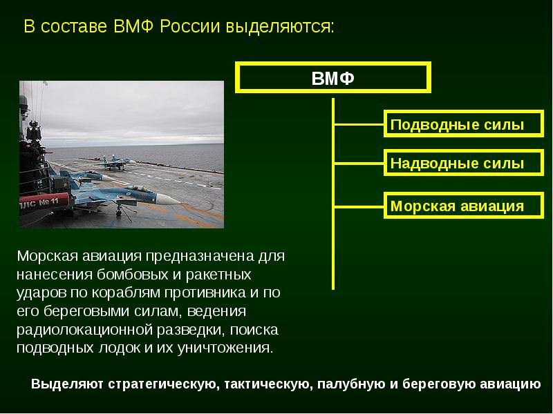 Состав вооруженных сил рф презентация 10 класс