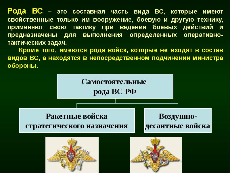 Состав вооруженных сил российской федерации презентация