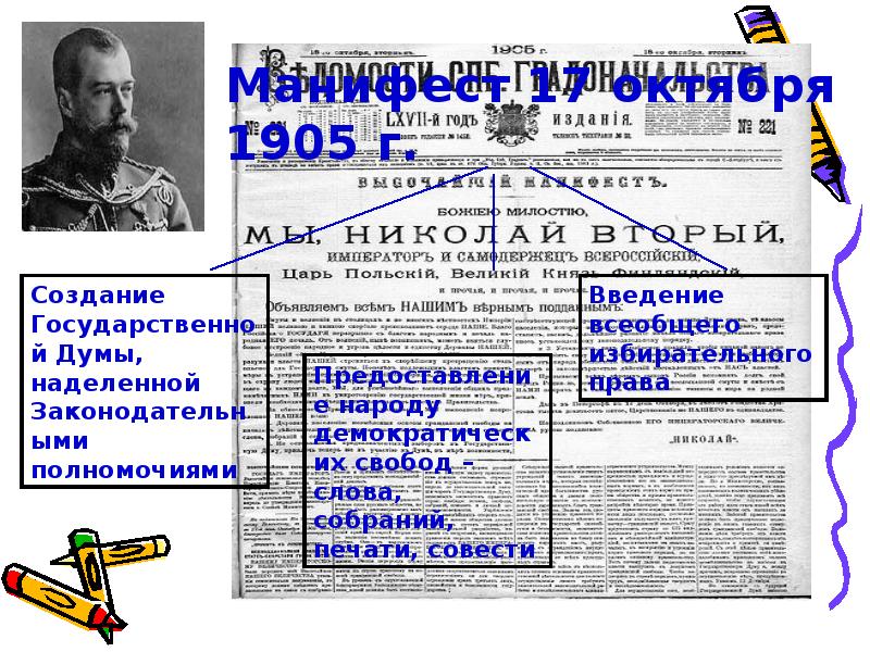 Манифест 1905 положения. Первая русская революция Манифест 17 октября. Инициатор манифеста 17 октября 1905. Проект манифеста 17 октября 1905 г разработал. Манифест 17 октября 1917 года.