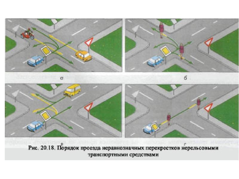 Схема проезда перекрестка при повороте направо